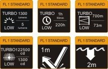 Flashlight Fenix TK47, water resistant