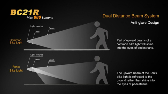 Flashlight Fenix BC21R