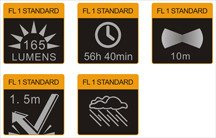 Flashlight Fenix CL20