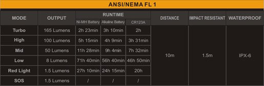 Flashlight Fenix CL20