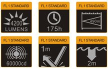 Flashlight Fenix LD75C, water resistant