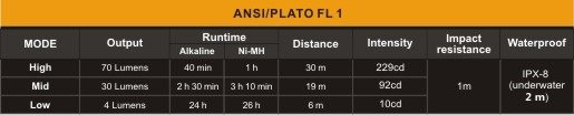 Flashlight Fenix HL10, water resistant