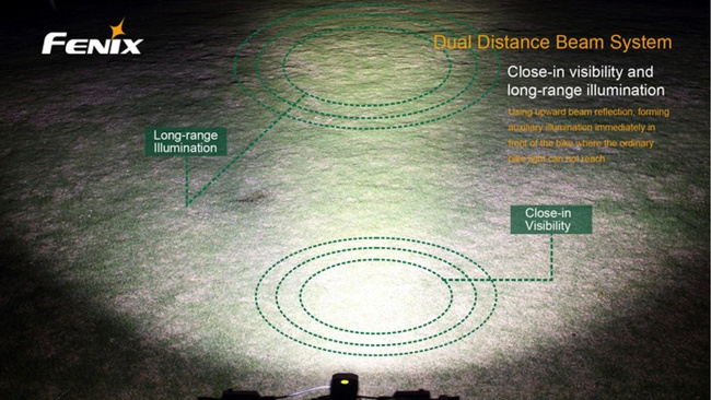 Flashlight Fenix BT30R