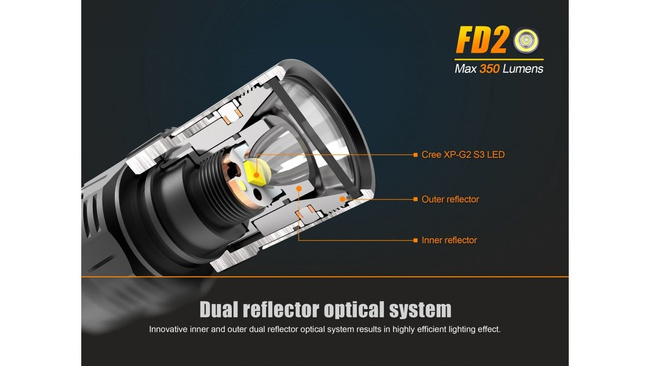 Flashlight Fenix FD20, water resistant