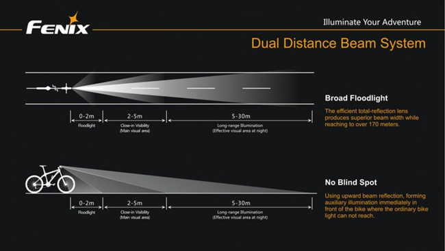 Flashlight Fenix BC30