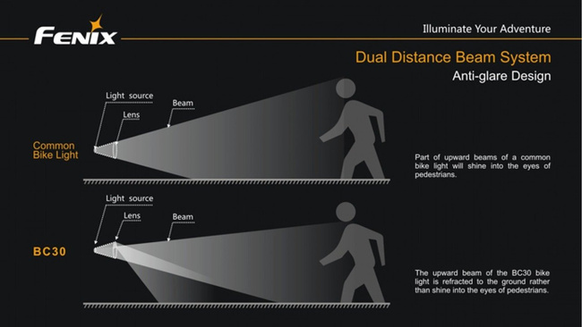 Flashlight Fenix BC30