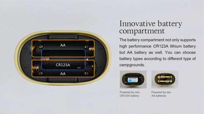 Flashlight Fenix CL20