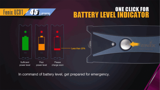 Flashlight Fenix UC01