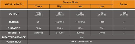 Flashlight Fenix TK15UE, water resistant