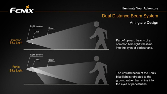 Flashlight Fenix BT30R
