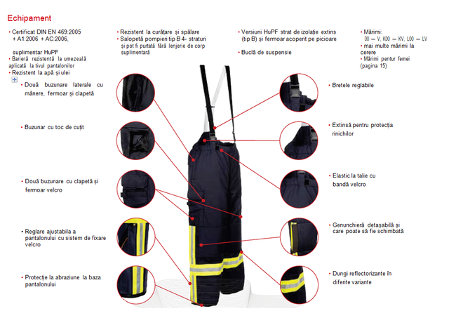 Fire-fighting suit NOMEX