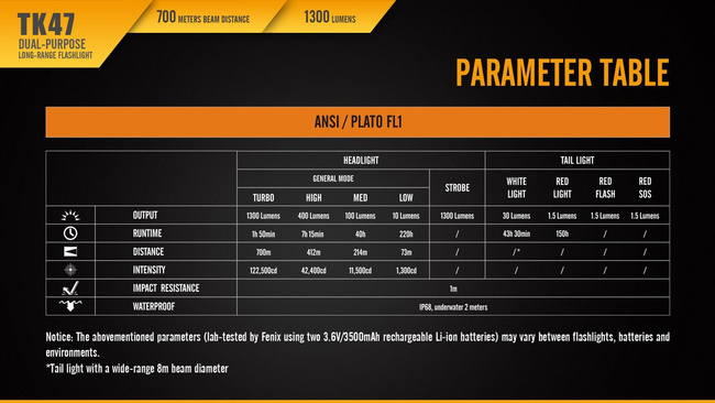 Flashlight Fenix TK47, water resistant