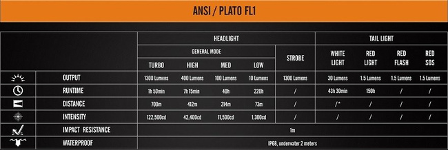 Flashlight Fenix TK47, water resistant